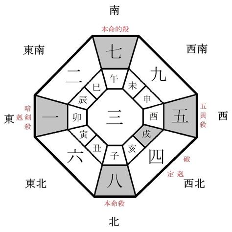 2024方位吉凶|2024年の吉方位